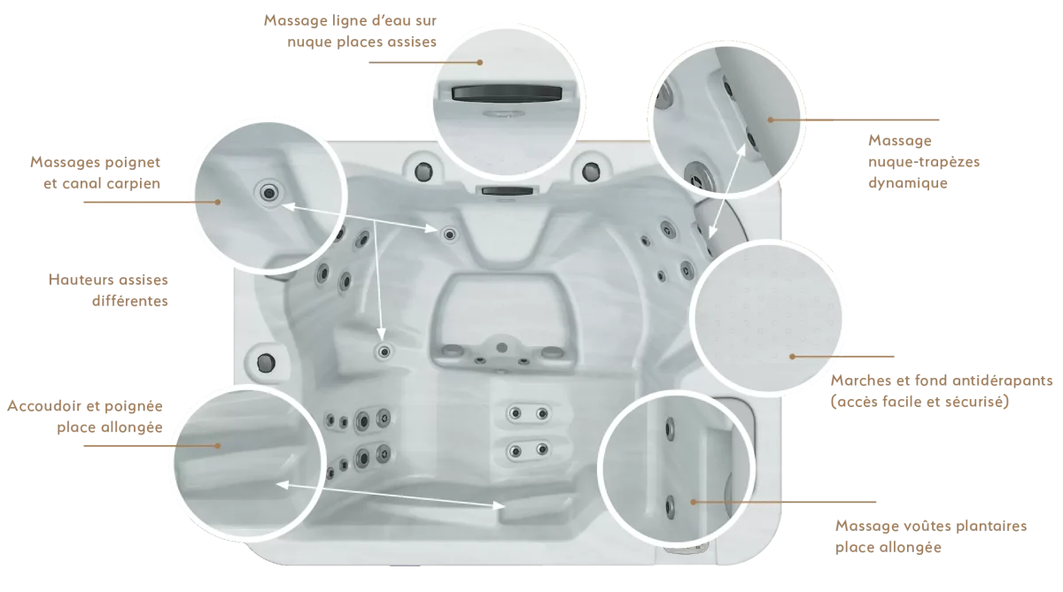 Caractéristiques des spas Confort 2 et 3 places OEWEO